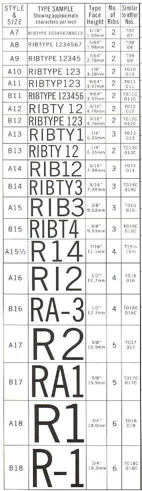 Standard RIBtype Sizes - Second column show number of characters per inch.